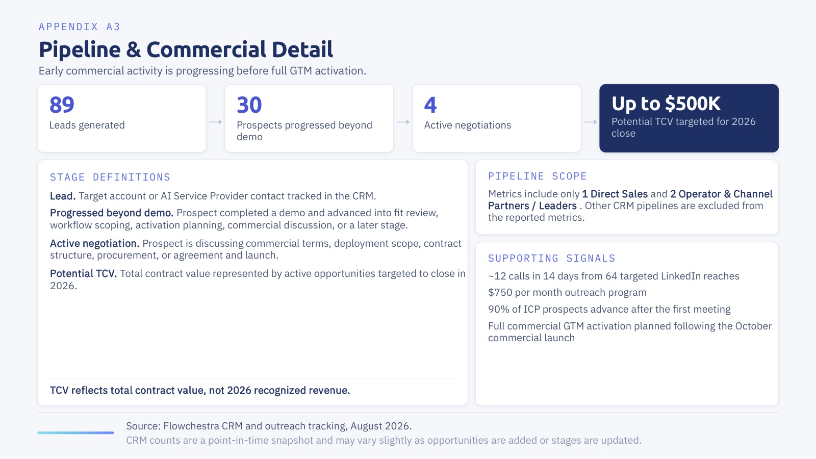 Slide 4: A3, pipeline and commercial detail.