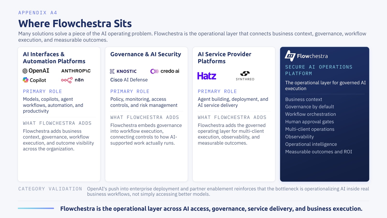 Slide 5: A4, where Flowchestra sits.