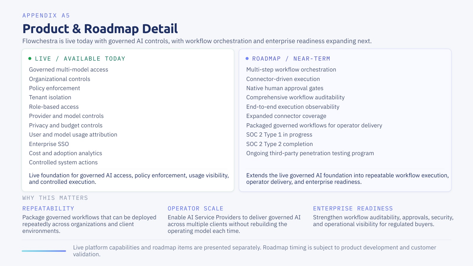 Slide 6: A5, product and roadmap detail.