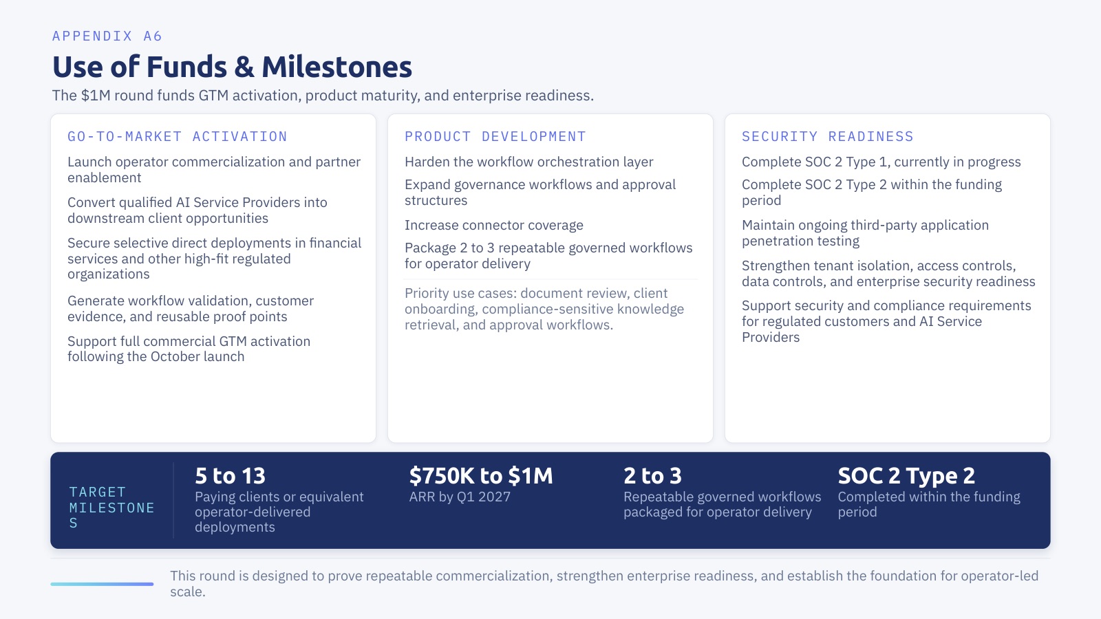 Slide 7: A6, use of funds and milestones.