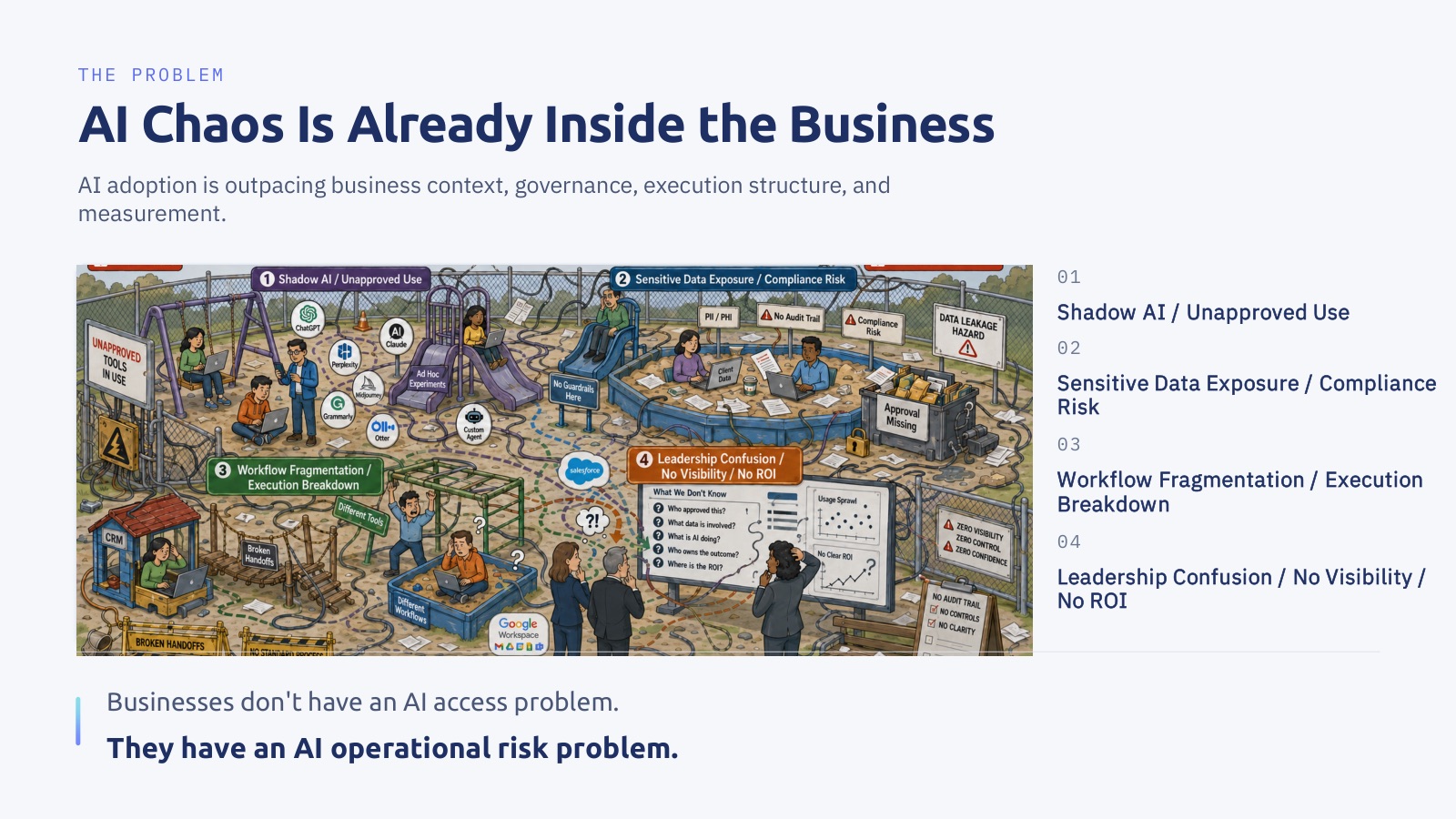 Slide 2: AI chaos is already inside the business.