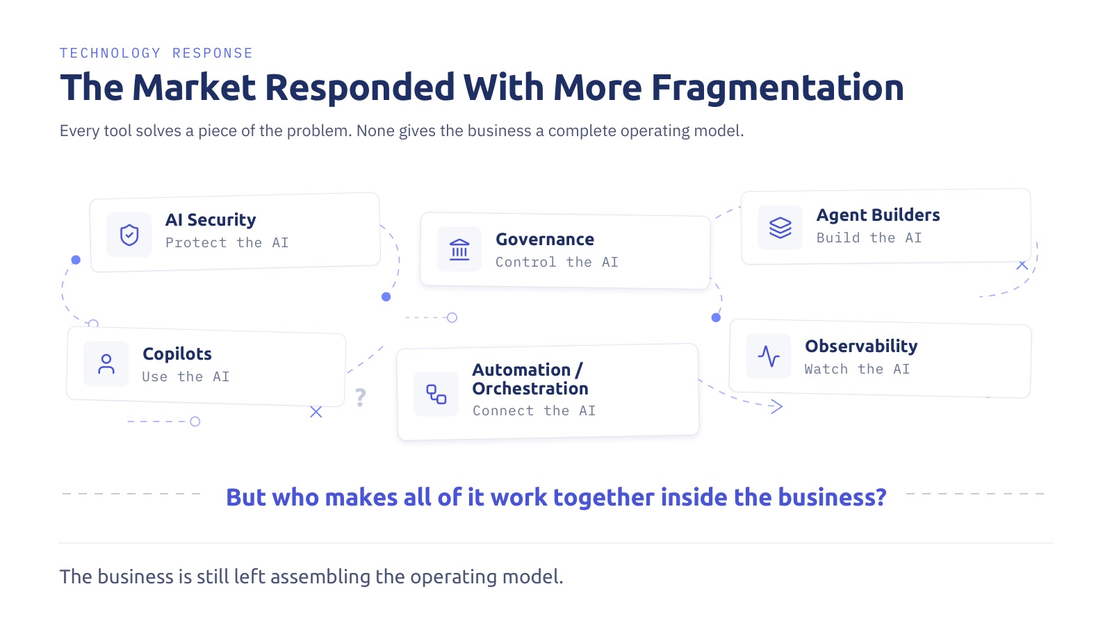 Slide 3: The market responded with more fragmentation.