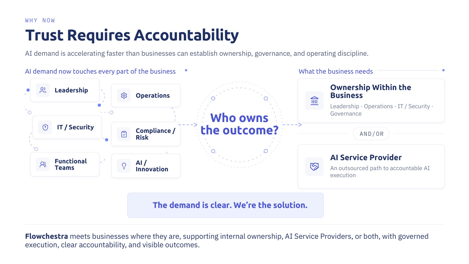 Slide 6: Trust requires accountability.