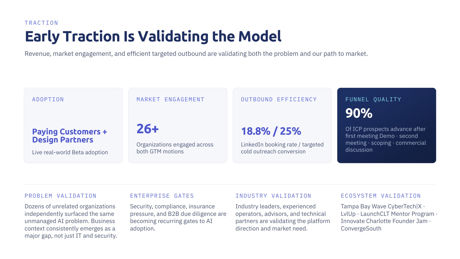 Slide 8: Early traction is validating the model.